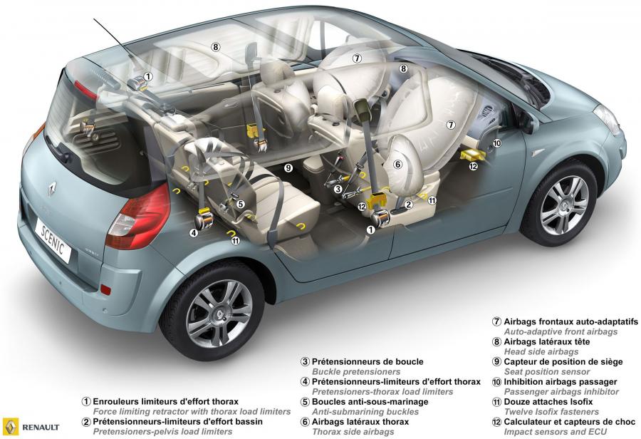  Renault Scenic 2006 года  (фото 3 из 47)